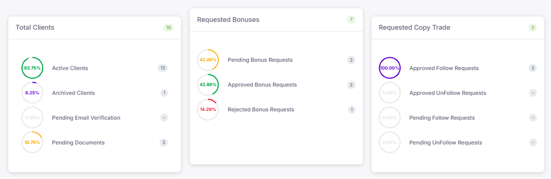 Back Office screenshot 1