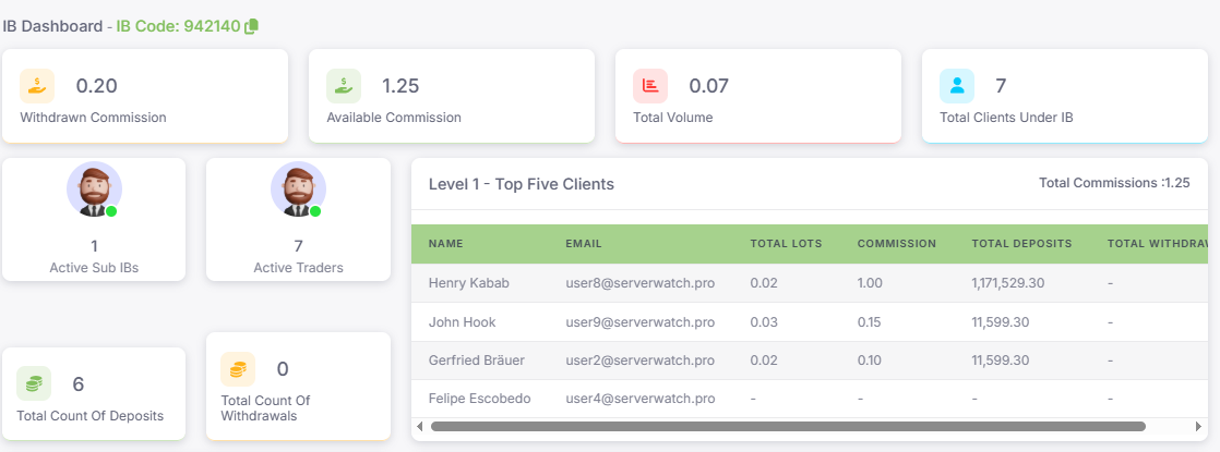 Partner Area screenshot 1